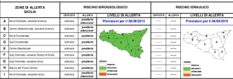 meteo